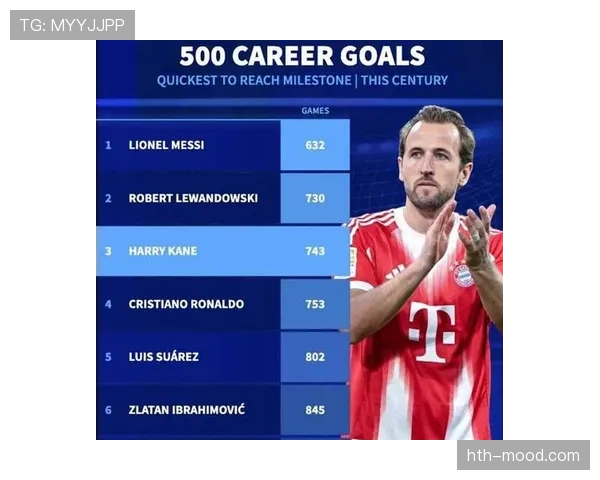 哈里·凯恩与C罗近期表现对比：状态走势与进攻效率分析