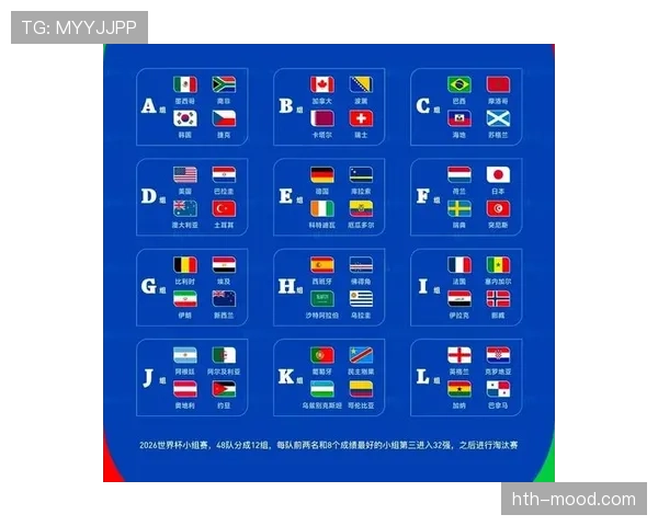 2026世界杯官方48队赛制规则解析 2026世界杯官方48队赛制规则解析