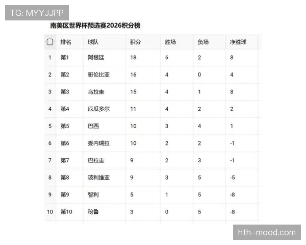 2026世界杯积分榜最后一轮怎么算
